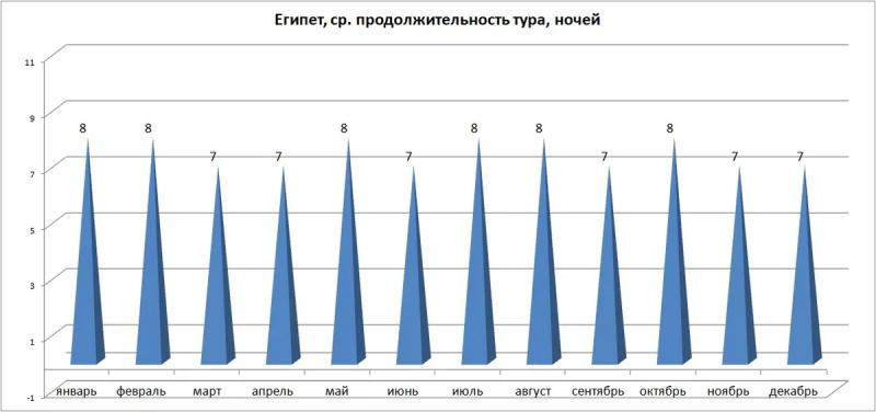 Сколько тратили россияне на туры по пяти самым массовым направлениям в 2023 году