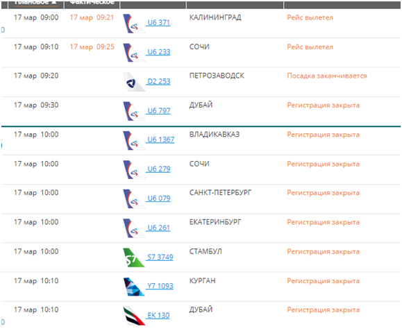 Задержки рейсов в Москве составили от 1  до 4 часов